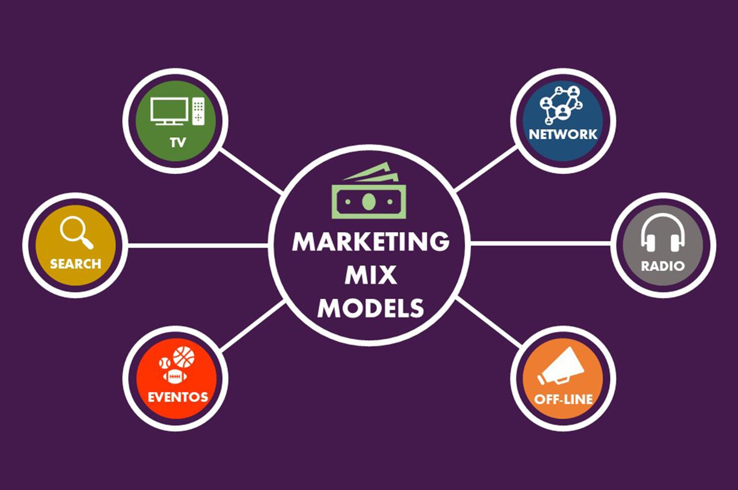 curso marketing mix model